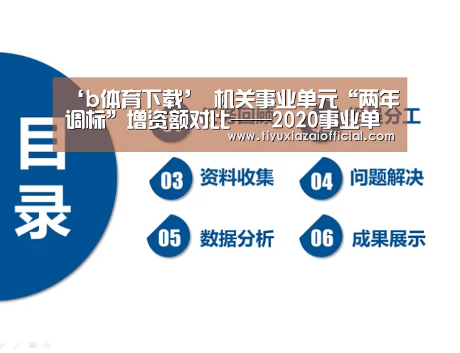 ‘b体育下载’
机关事业单元“两年调标”增资额对比——2020事业单元专技岗(图3) b体育下载app